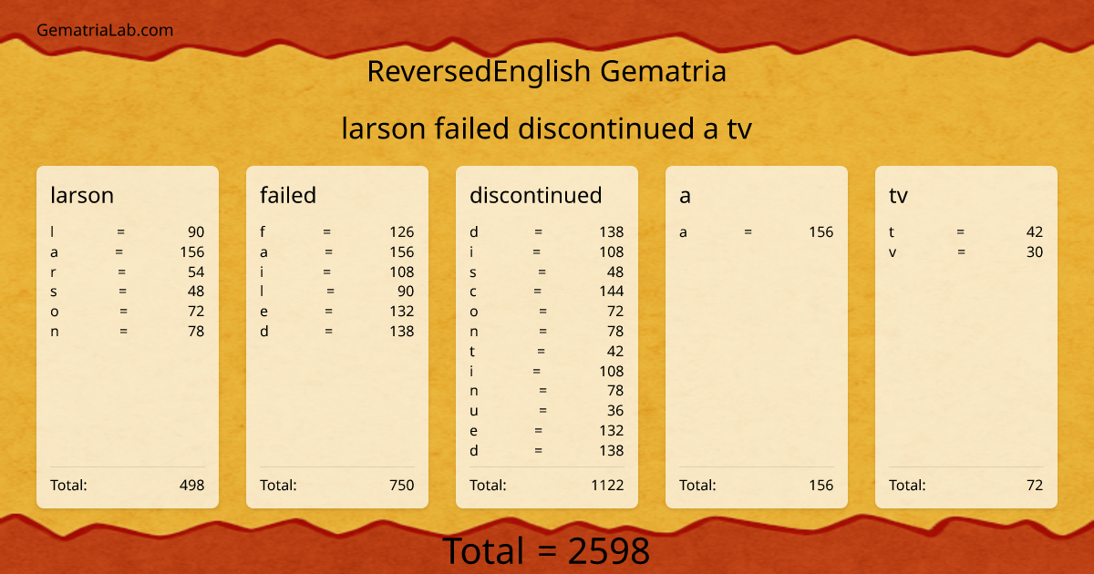 larson failed discontinued a tv in reversedEnglish Gematria